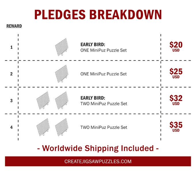 Pledges breakdown